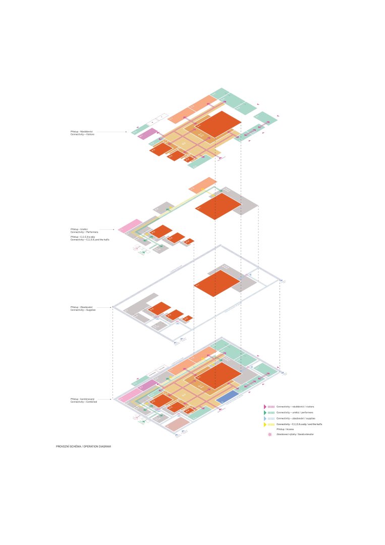 snøhetta_1.3.2_8_Operations diagram.jpg